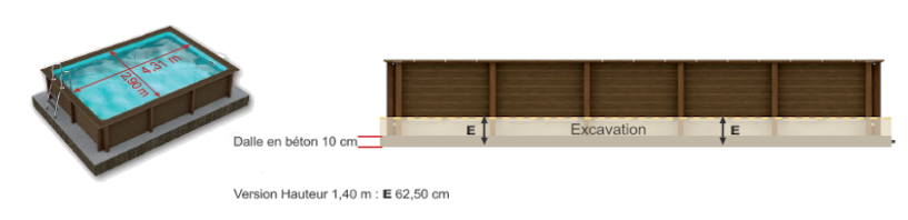 Dimensions Excavation